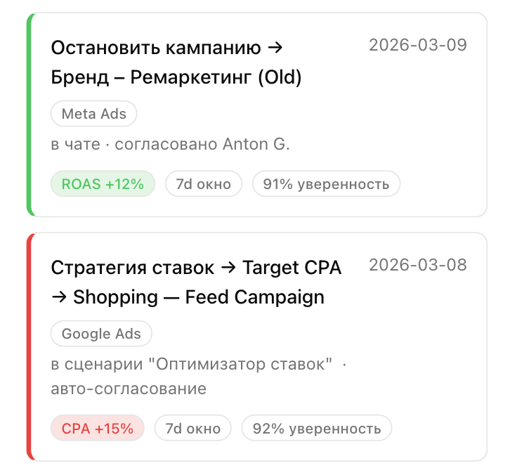 Самообучение и соблюдение KPI