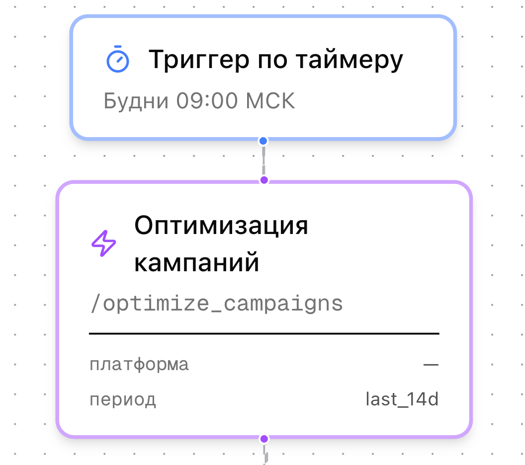 Автоматические сценарии